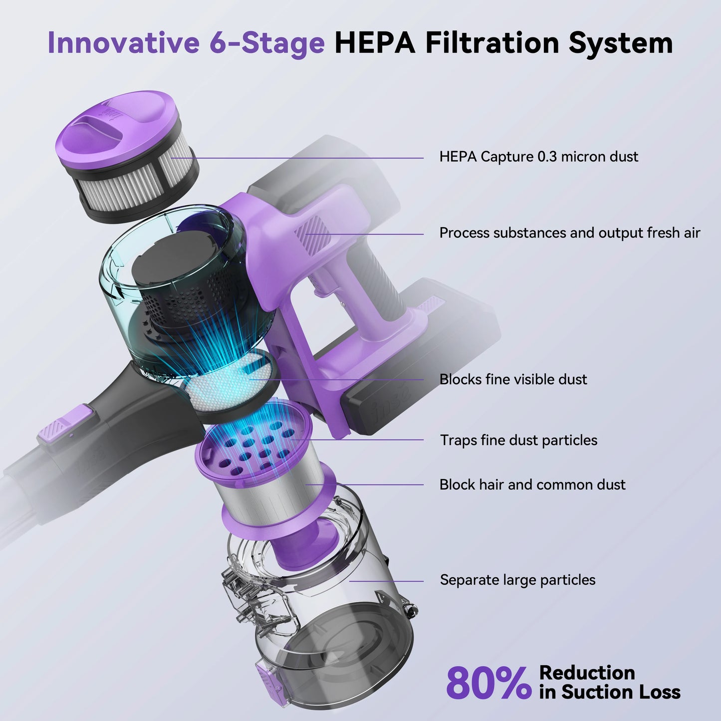 INSE S10 Cordless Vacuum Cleaner, 6-in-1 Stick Vacuum with 30Kpa 350W Suction, Max 50 Min Runtime Rechargeable Vacuum for Home - Pape'sShop