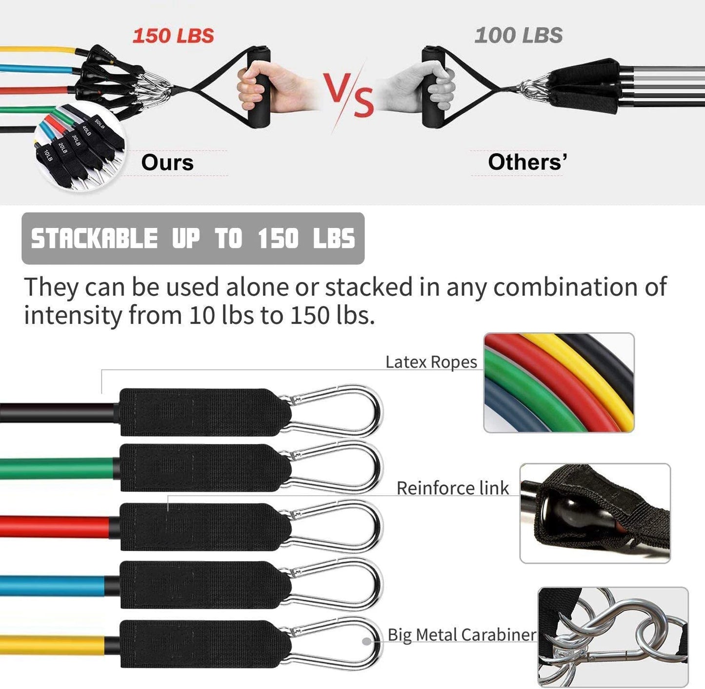 Latex resistance Pull bands rope for Pilates, yoga, CrossFit, fitness , 11PCs - Pape'sShop