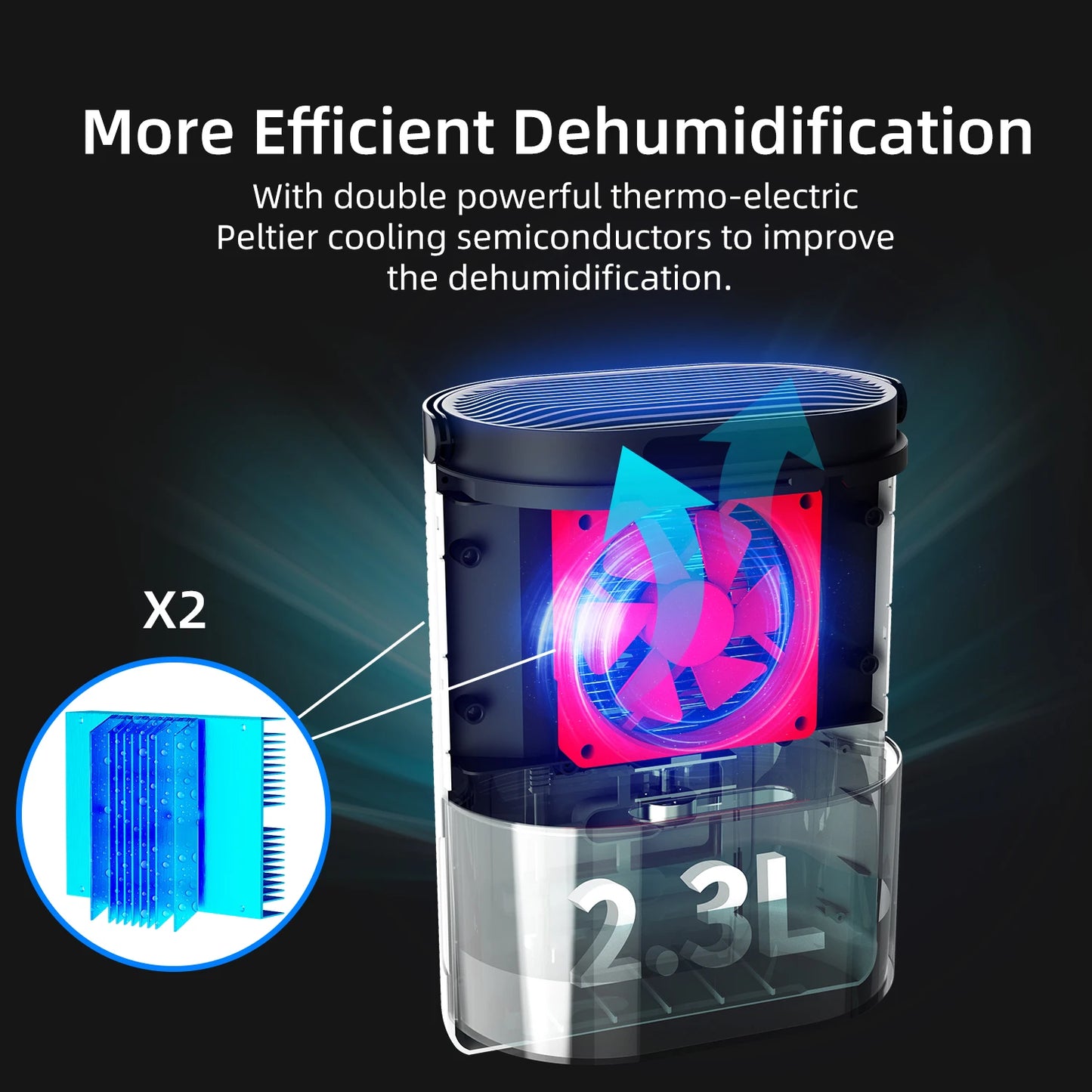 2300ML Dehumidifier Touching Control Home Appliances, Auto Defrost, Ultra Quiet Sleep Timing for Large Room Bathroom Garage RV