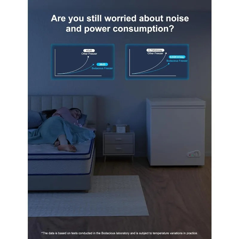 Bodacious 3.5 cuft Chest Freezer - Compact, Energy-Efficient & Quiet Mini Deep Freezer with Removable Baskets for Apartments