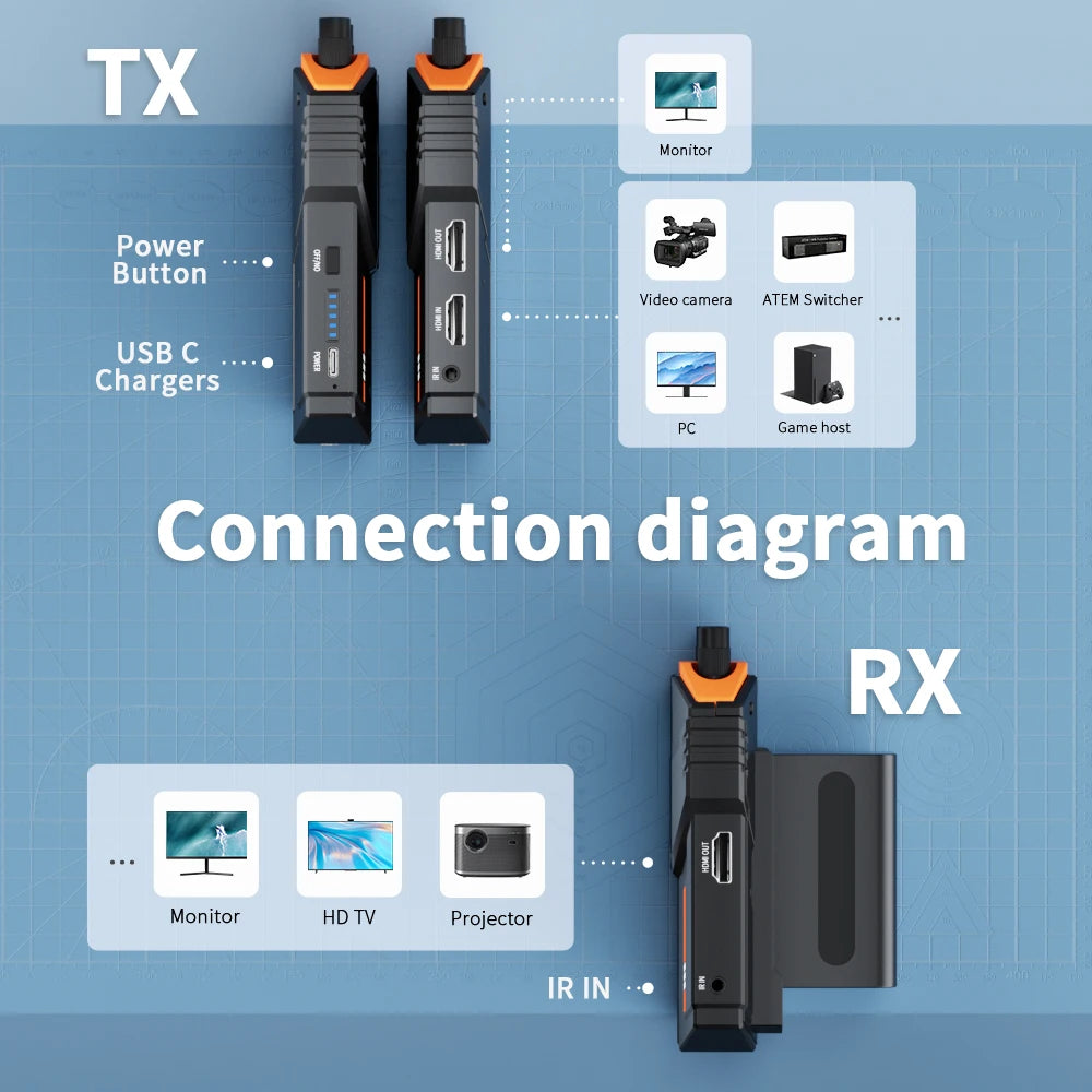 Lemorele 5.8Ghz HDMI Transmitter and Receiver wireless hdmi Extender Kit 200M Support NP-F Battery For Camera PS4 PC To TV Proje