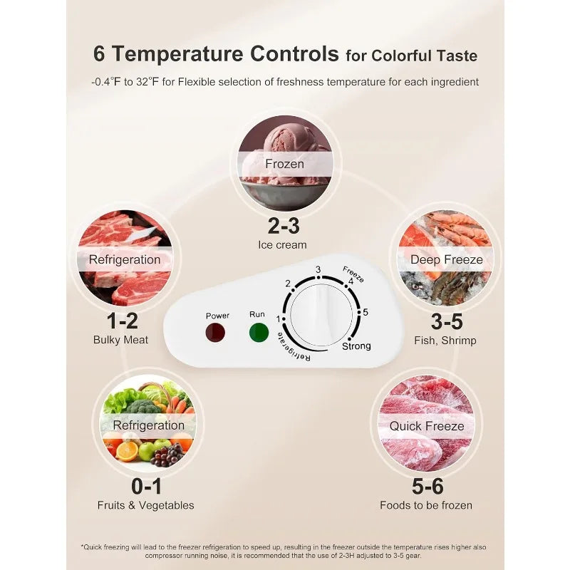 Bodacious 3.5 cuft Chest Freezer - Compact, Energy-Efficient & Quiet Mini Deep Freezer with Removable Baskets for Apartments