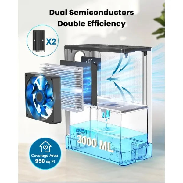 BIZEWO Dehumidifier for Home, Queit Dehumidifiers for Basement, Bathroom, Bedroom with 101 oz Water Tank