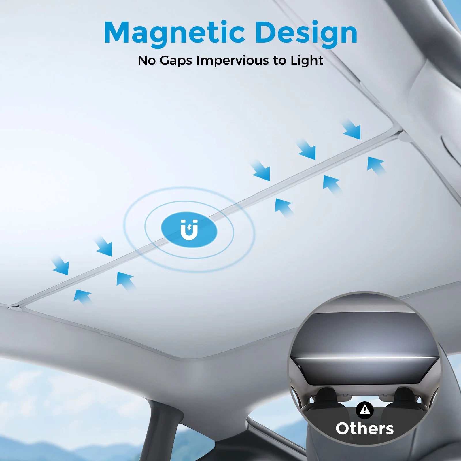 For Tesla Model Y Magnetic Car Sunshade Sunroof 2020- 2025 - Pape'sShop